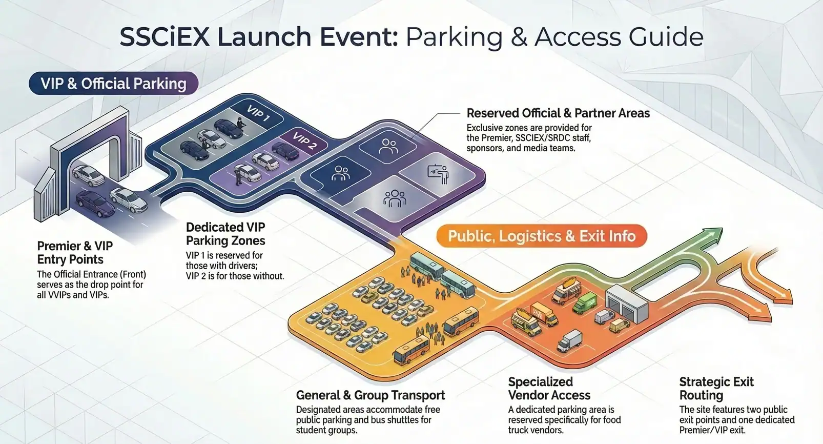 VVIP Arrival Guidelines
