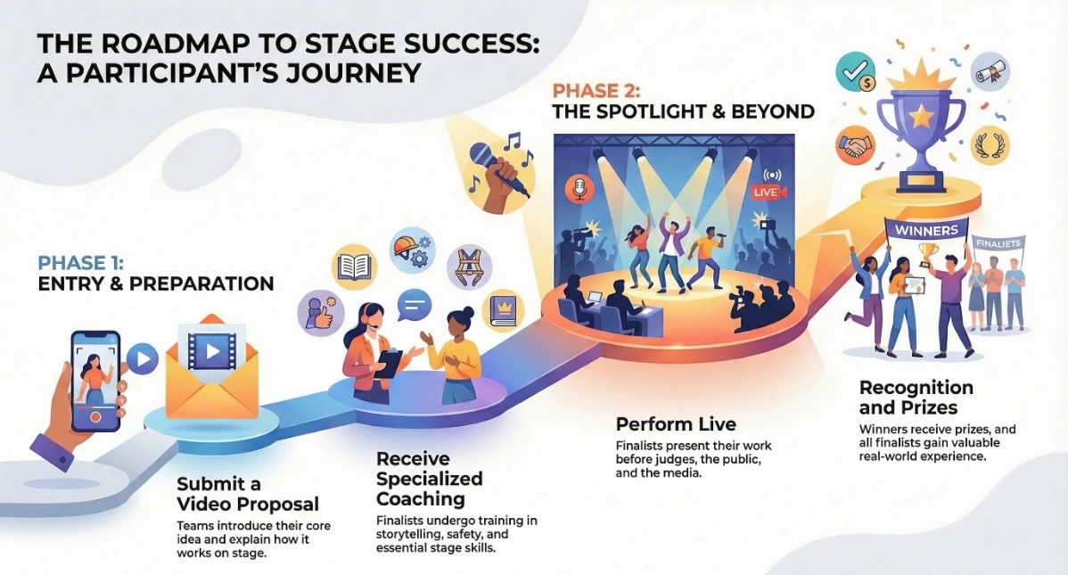 How the competition works